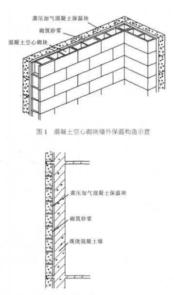 赤坎蒸压加气混凝土砌块复合保温外墙性能与构造